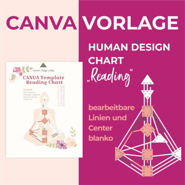 HD Chart „READING” gerade • anpassbare Canva Vorlage • Human Design
