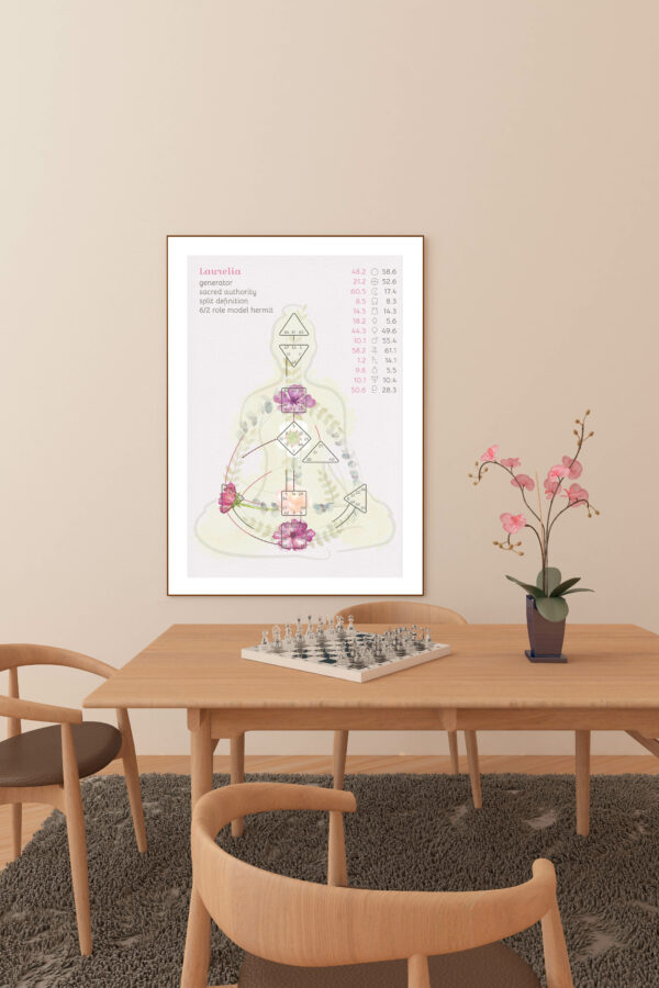 Human Design Chart • PDF • Astro Edition Rosé
