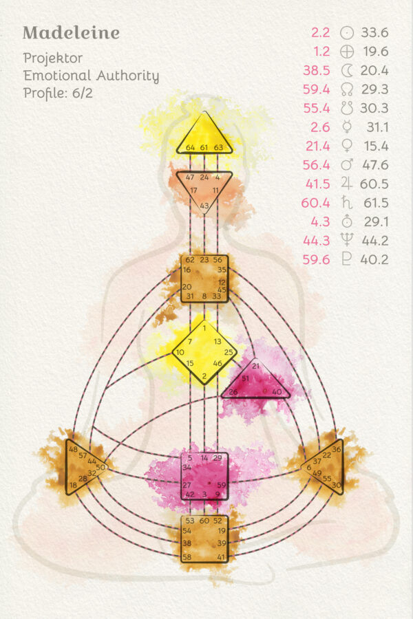 Human Design Chart • PDF • Astro Edition Rosé
