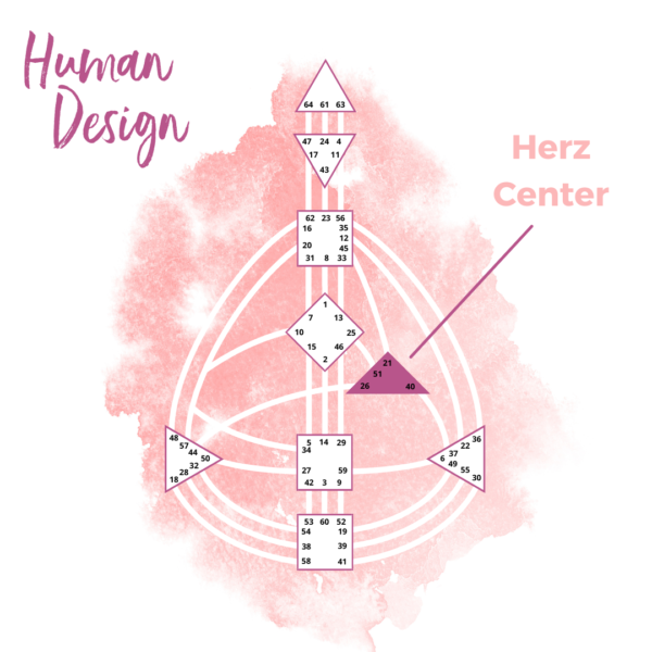 HD Chart „MINI” • anpassbare Canva Vorlage • Human Design