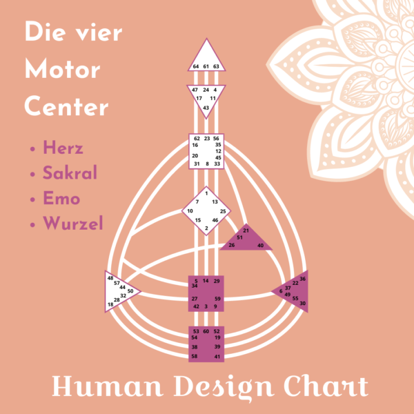 HD Chart „MINI” • anpassbare Canva Vorlage • Human Design