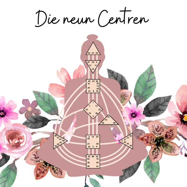 human-design-chart-die-neun-center