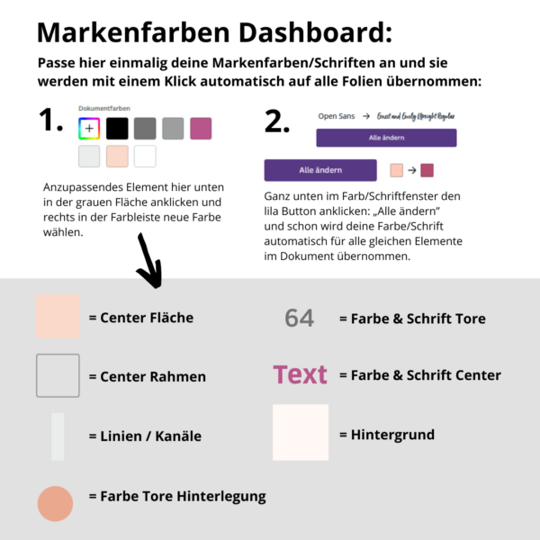 Markenfarben-dashboard-human-design-64-tore