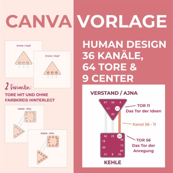 canva-vorlage-human-design-humandesign-living