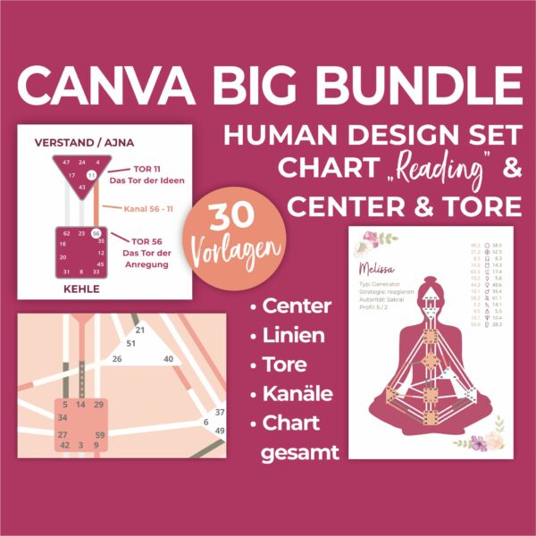 HD BUNDLE Center | Tore | Kanäle • anpassbare Canva Vorlagen • Human Design Chart